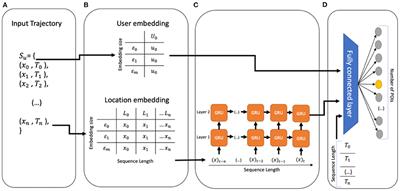 Federated Learning for Privacy-Aware Human Mobility Modeling